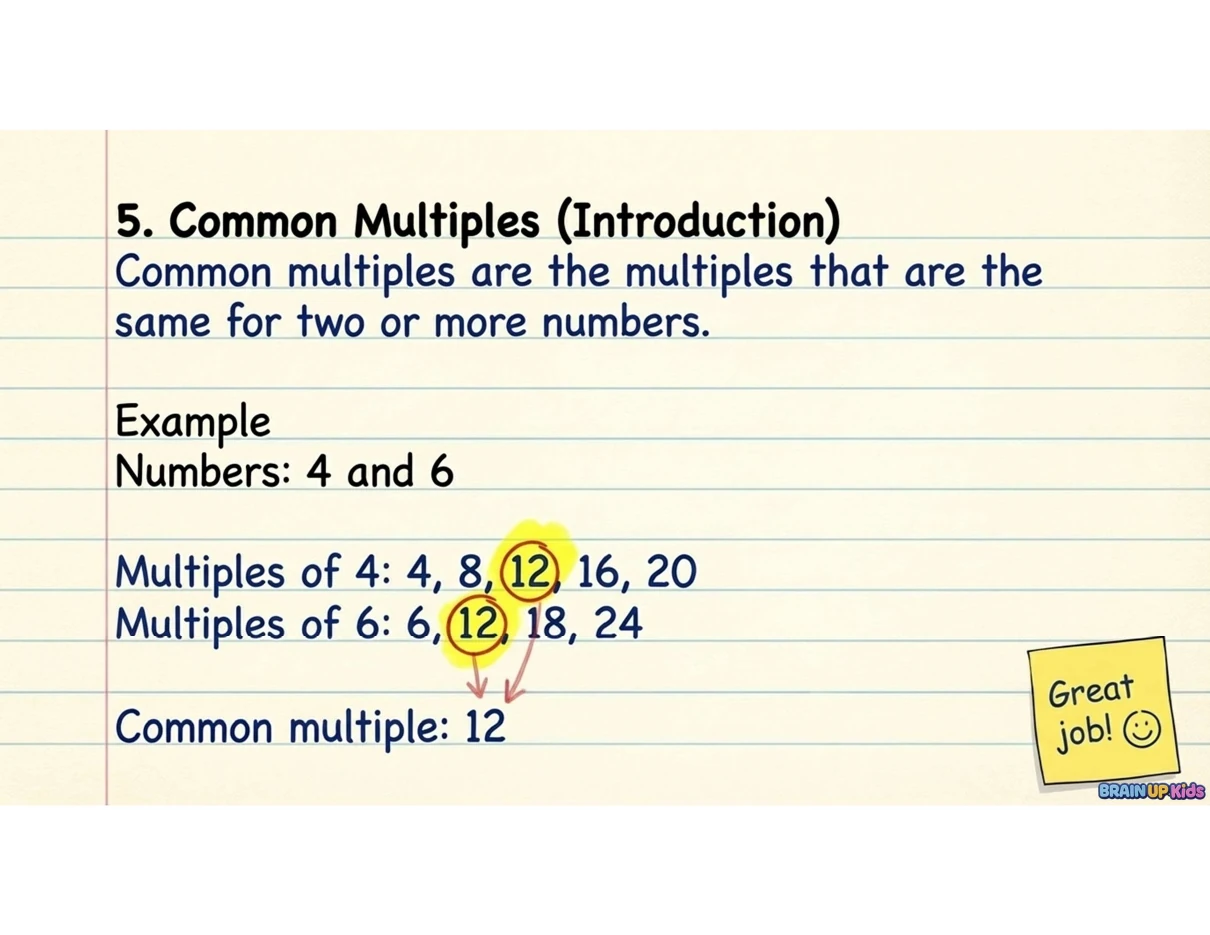 Handwritten notes explaining common multiples
