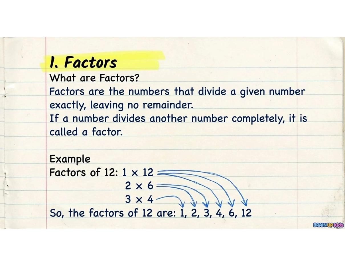 Sample child-friendly handwritten Maths notes