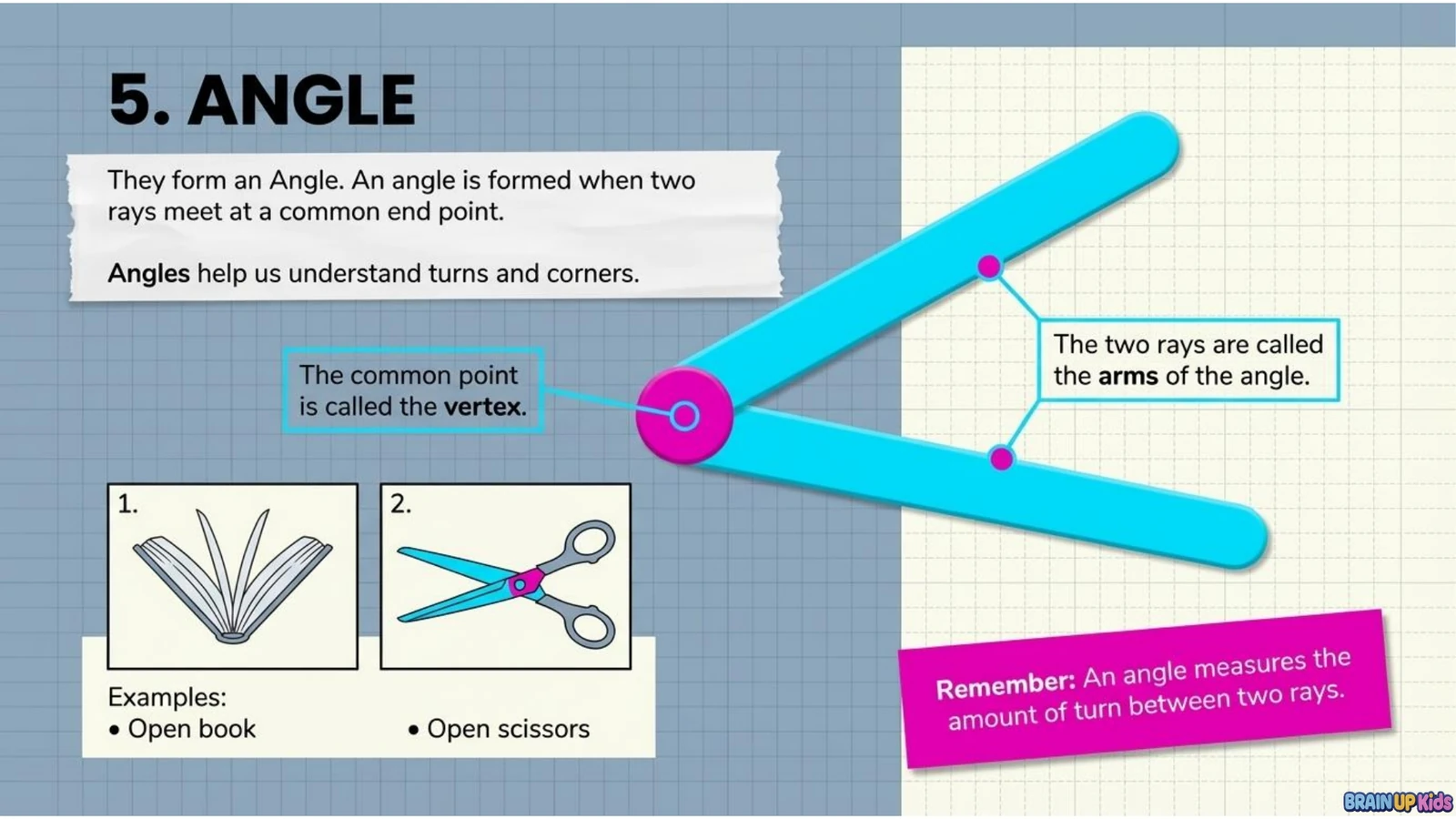 Maths notes explaining angles using an open book and scissors