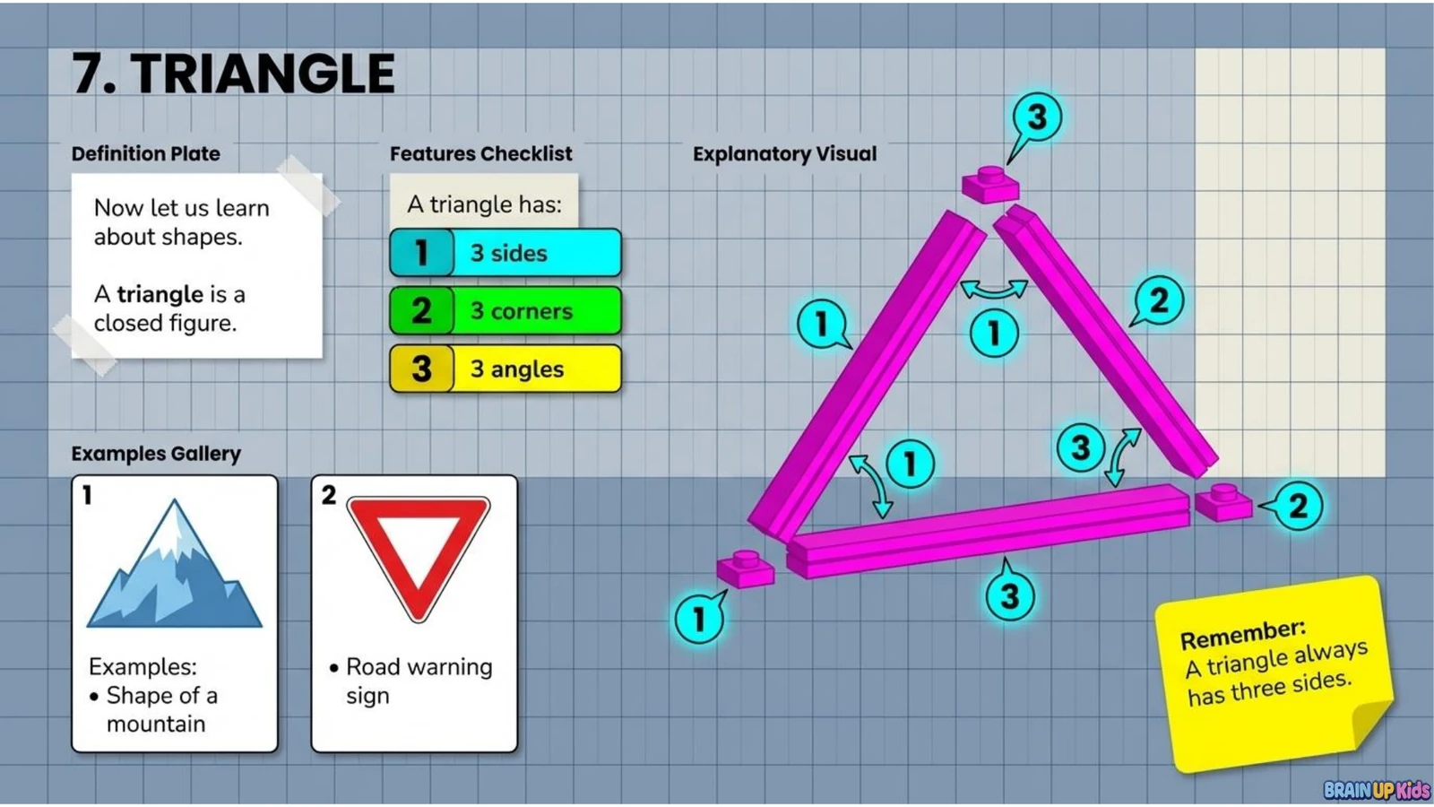 Maths notes explaining the sides, corners, and angles of a triangle